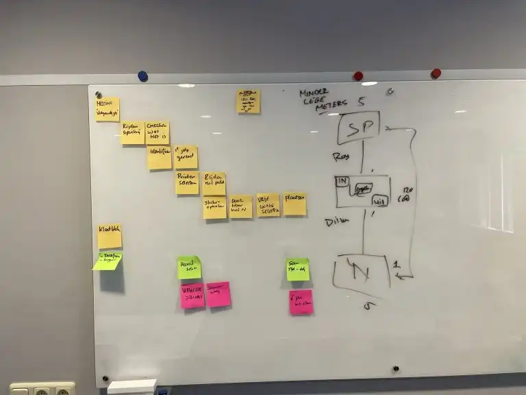 Processtappen en verbeterpunten uitgewerkt met gekleurde post-its op een whiteboard.